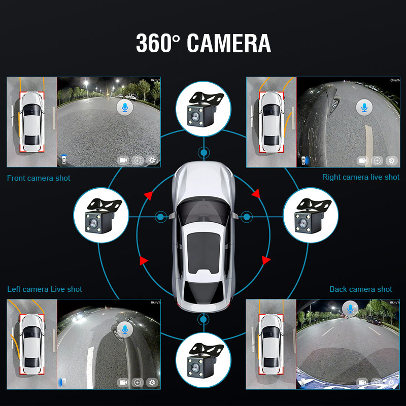 360-градусная камера